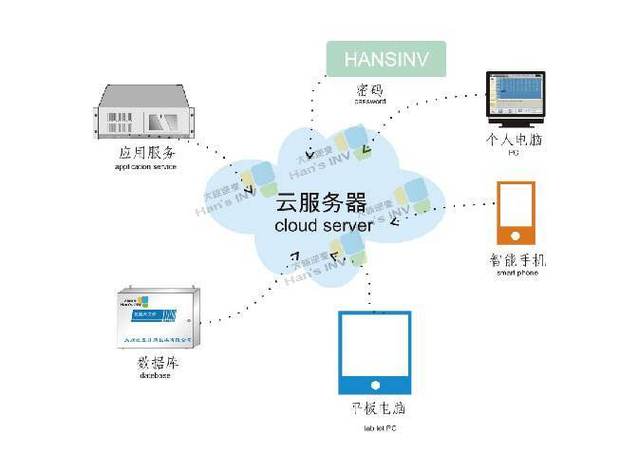 云部署编程服务器是什么插图2