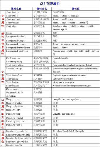 css3过渡属性有几个属性值插图