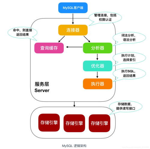 开启mysql数据库服务器_ClickHouse开启mysql插图2