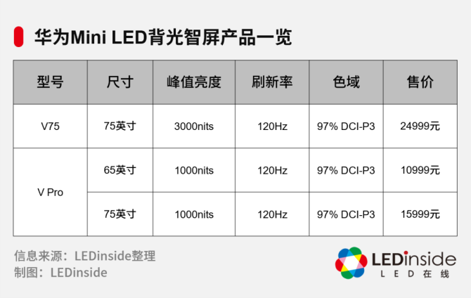 宽屏网站尺寸_企业智慧屏宣传材料中的宽、高、深，深是哪里的尺寸？插图