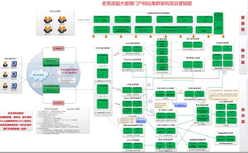 探索Linux领域，职业规划与未来发展方向有哪些选择？插图4