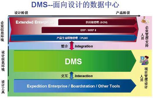 DMS代表什么？揭秘DMS输出流的奥秘插图