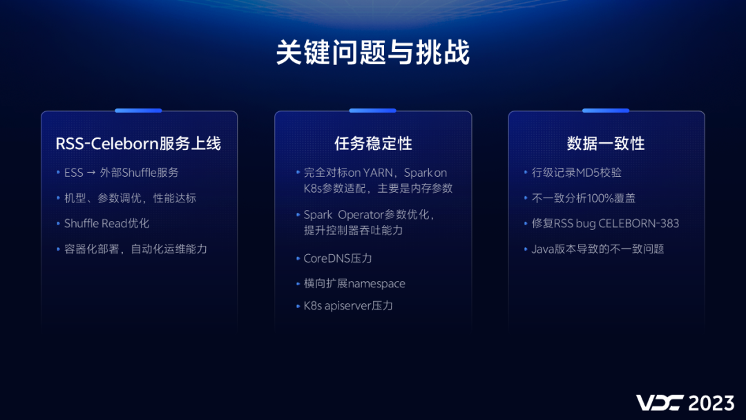 vivo 在离线混部探索与实践插图36