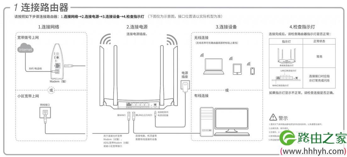 如何正确配置本地服务器的第4步，设置本地路由？插图4