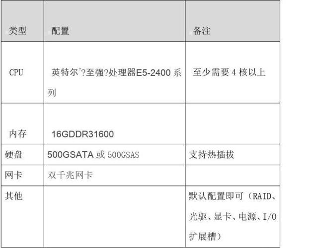 如何进行ProE服务器的最优配置？插图2