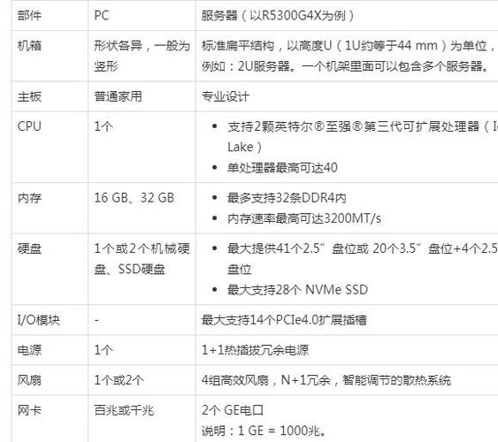 电脑与服务器配置相同，为何使用效果迥异？充值与续费又有何不同之处？插图