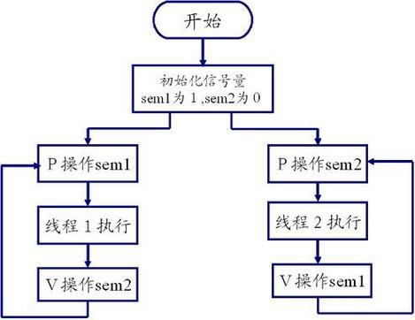 Java中实现线程同步有哪四种主要方法？插图