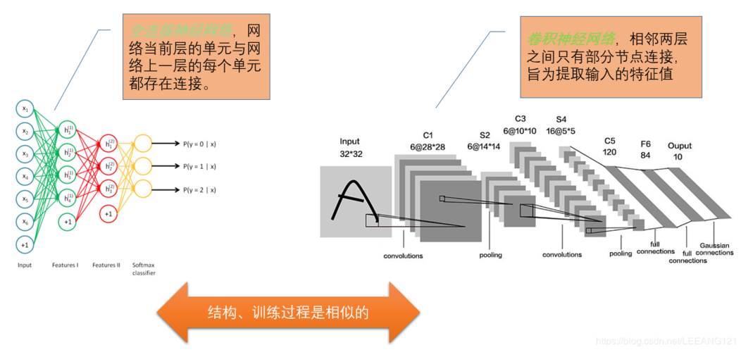 卷积神经网络在哪些领域发挥了关键作用？插图