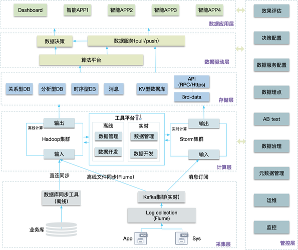 如何深入理解并应用大数据开发框架与服务开发框架？插图4