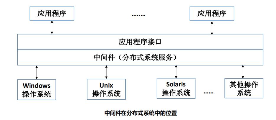 Web服务器中间件扮演着哪些关键角色？插图