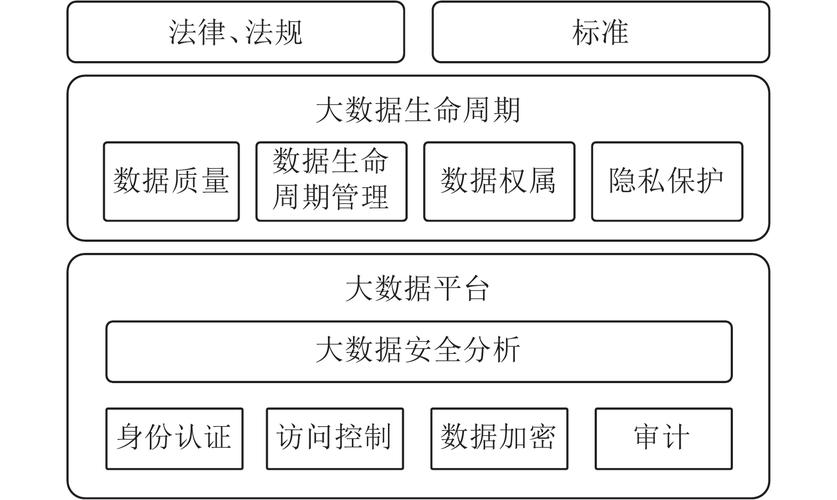 如何平衡大数据技术发展与个人数据保护的需求？插图