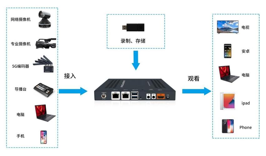 如何配置和搭建一个高效的流媒体服务器？插图2