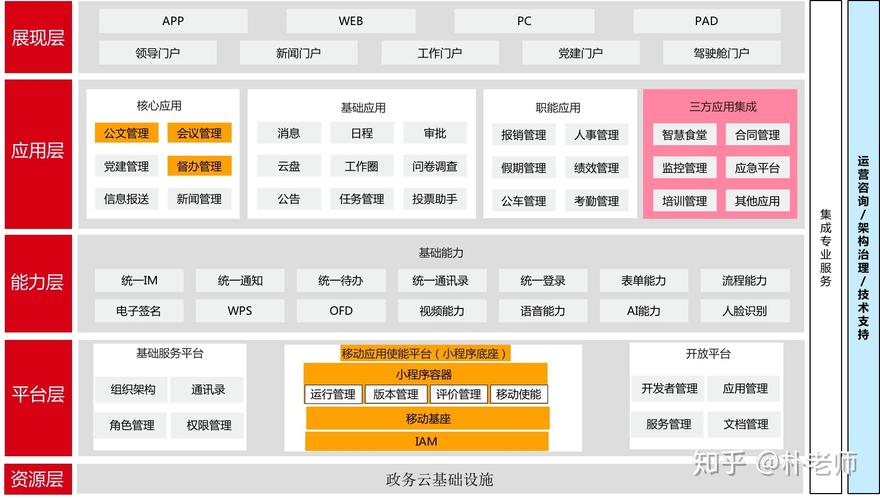 graphql api v4_创建业务架构插图4