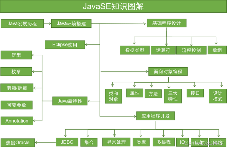 Java开发者必备，哪些API是日常编程中不可或缺的？插图4