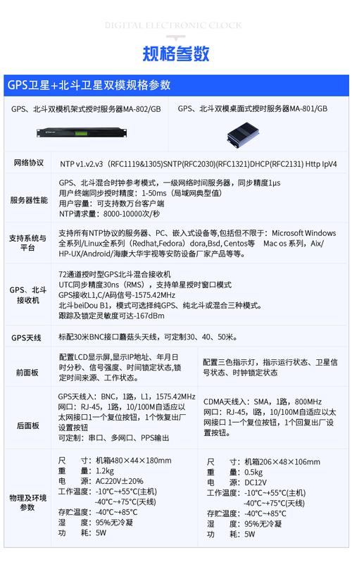 如何正确配置NTP服务器以确保时间同步精确性？插图