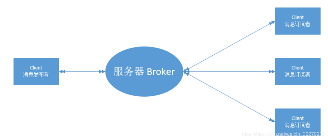 MQTT属于哪一层网络协议？插图