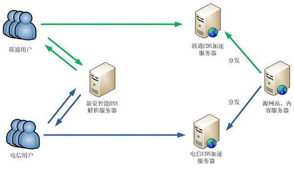 DNS服务器位于计算机的哪个位置？插图2