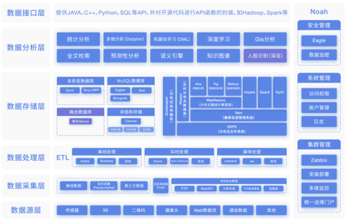 如何利用大数据引擎进行高效的数据建模？插图2