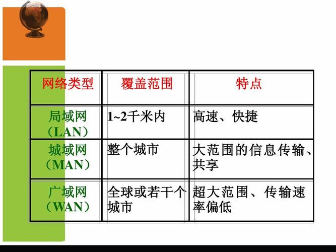 城域网的覆盖范围究竟有多广？插图