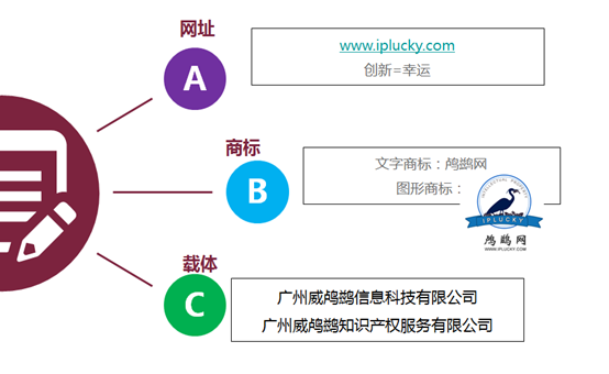 大数据和众包如何革新现代信用管理？插图4