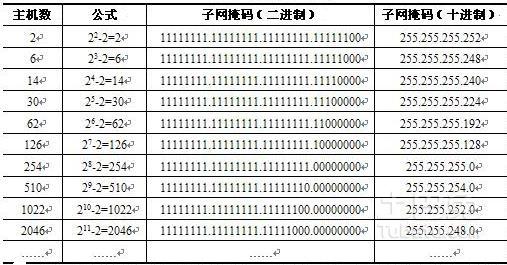 子网掩码是如何帮助网络设备确定数据包的目的地？插图4