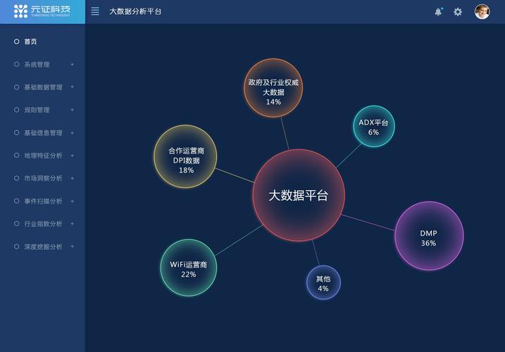 如何确保大数据设计中的数据标准一致性？插图2