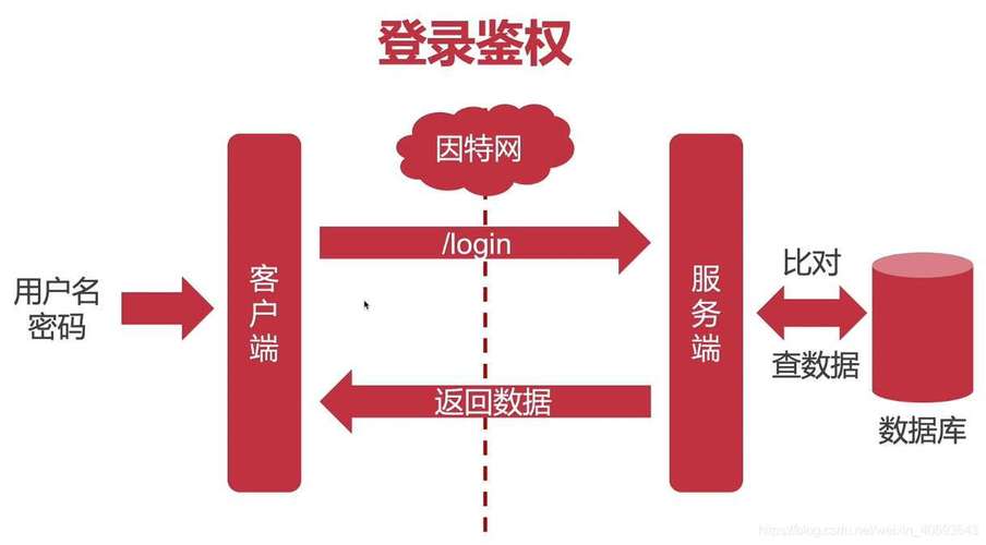 如何实现PHPCDN的鉴权加密与认证机制？插图