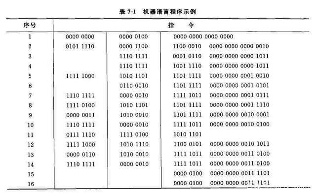 服务器用什么语言编程语言插图2