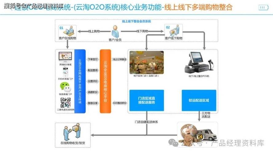 如何有效配置电子商务网络系统以提升在线销售性能？插图2