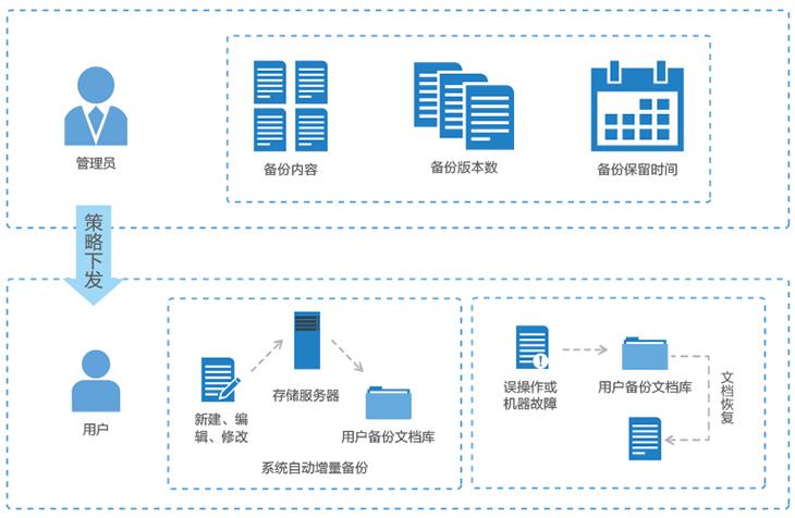 如何确保大数据系统的数据备份策略既高效又可靠？插图4