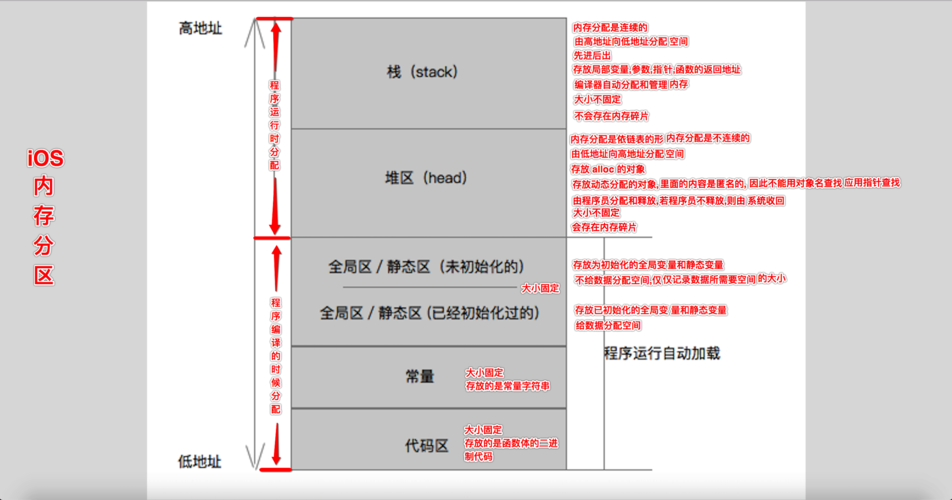 什么是格式化cache分区及其重要性？插图4