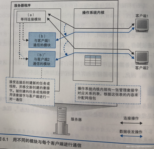 用户端与服务器，它们在网络世界中扮演什么不同角色？插图