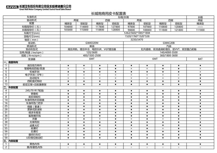 配置参数详解_配置详解插图2