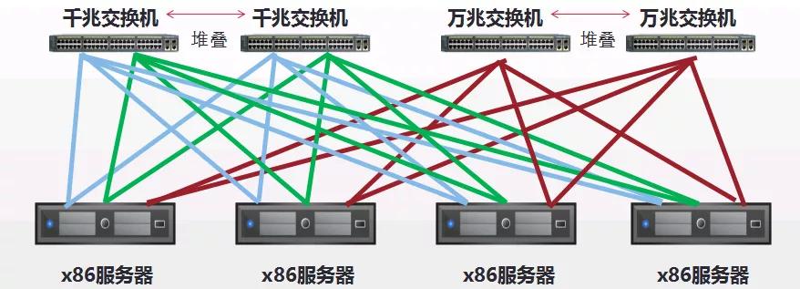 服务器融合技术是如何工作的？插图4