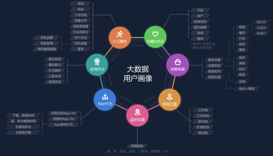 如何利用应用性能管理(APM)优化电商应用的大数据体验？插图2