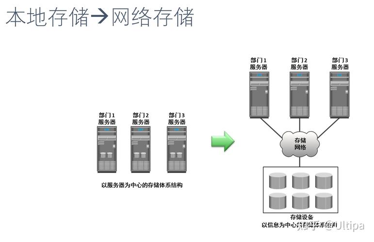 对象存储与NAS存储，如何创建高效NAS存储系统？插图4