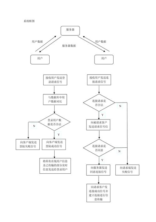 代理服务器的进程有哪些作用和重要性？插图2