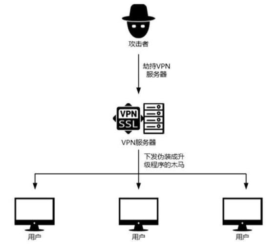 如何应对phpstudy虚拟主机配置下的外部攻击预警？插图