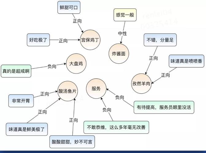 大数据情感分析工具如何精准捕捉领域特定的情绪波动？插图2