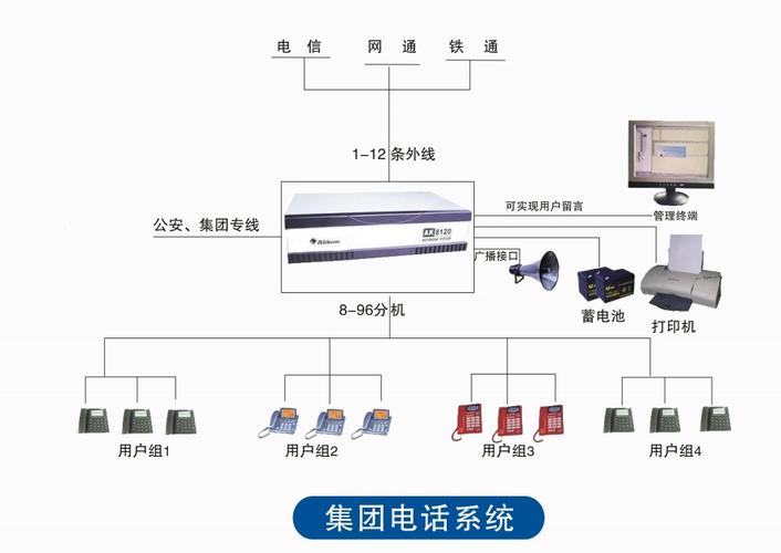 如何高效利用电话会议系统进行远程沟通？插图