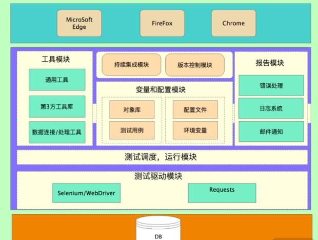 如何利用PhantomJS实现高效的自动化测试流程？插图4