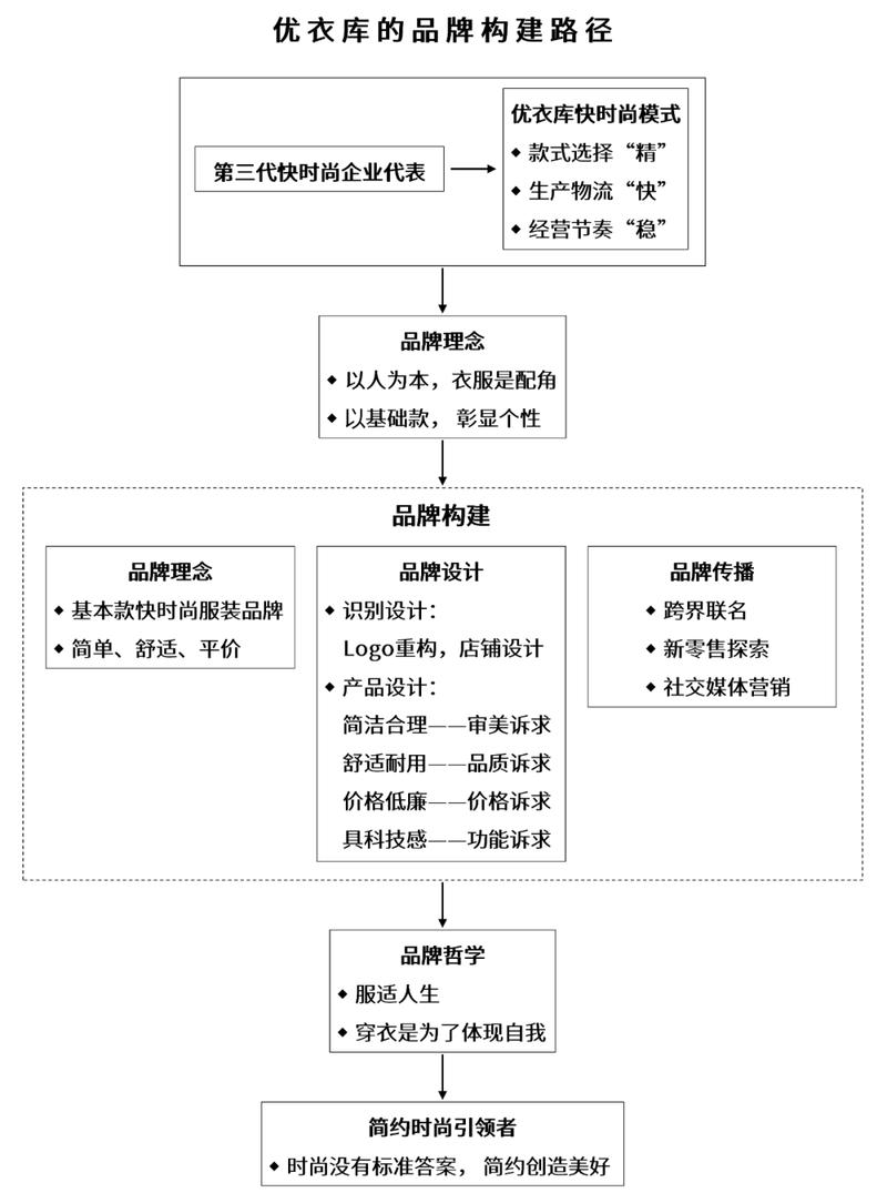 如何打造高效吸引的品牌网站？关键建设要点解析插图