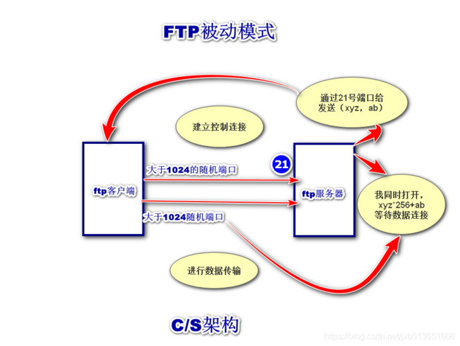 如何正确配置FTP和SFTP服务器连接？插图2