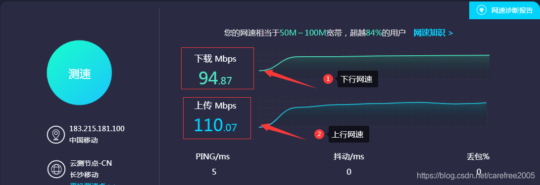 国外网站怎么样网速快_带宽与网速插图