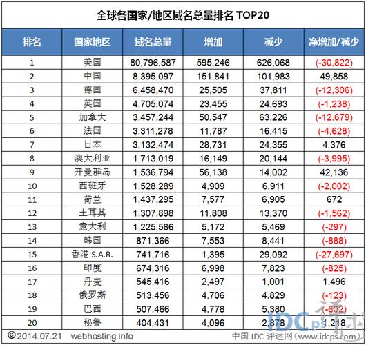 top域名归属于哪个国家？插图2