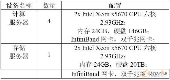 GPU云计算服务器配置_GPU计算型插图2