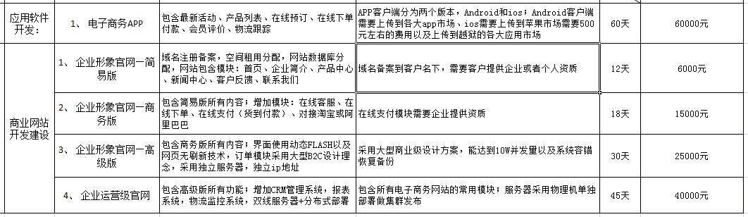 如何估算定制双品牌网站的建设成本？插图2