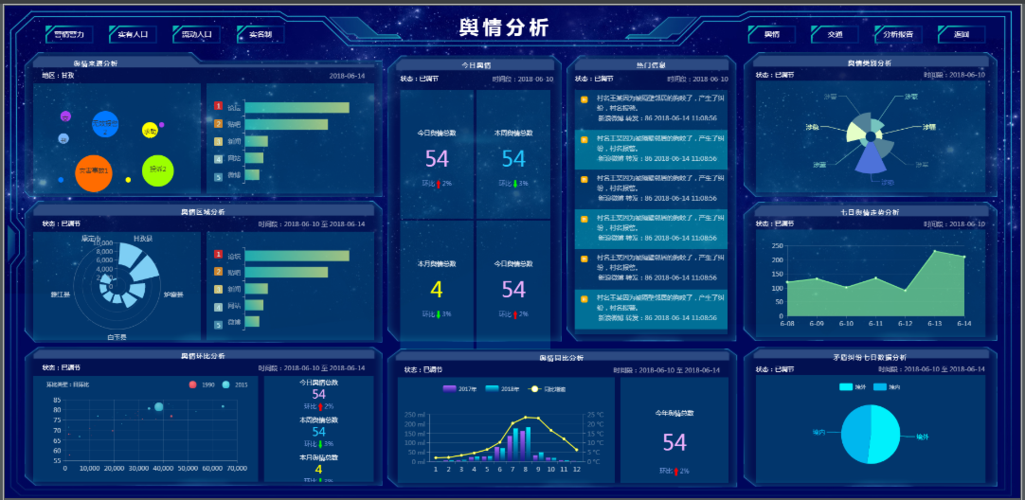 如何通过Python实现机器学习的端到端场景可视化？插图2