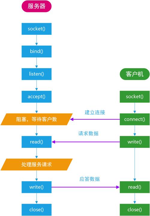 客户端服务器编程模型_客户端编程规范插图4