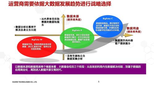 大数据时代下，我们如何挖掘共享经济的新机遇？插图2